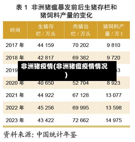 非洲猪疫情(非洲猪瘟疫情情况)-第2张图片