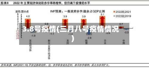 3.8号疫情(三月八号疫情情况)-第2张图片