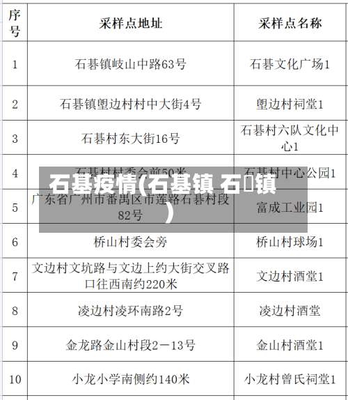 石基疫情(石基镇 石碁镇)-第2张图片