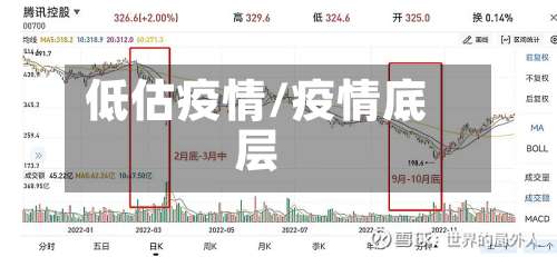 低估疫情/疫情底层
