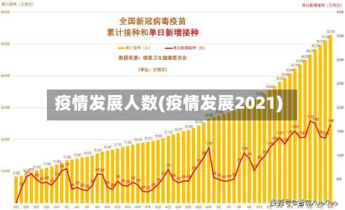 疫情发展人数(疫情发展2021)