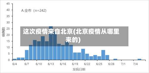 这次疫情来自北京(北京疫情从哪里来的)