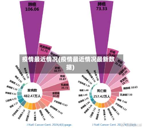疫情最近情况(疫情最近情况最新数据)
