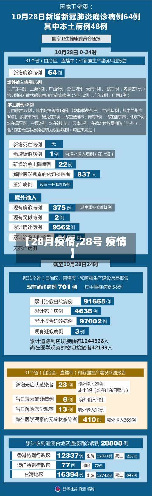 【28月疫情,28号 疫情】-第2张图片