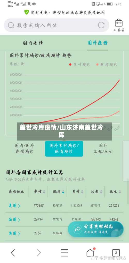 盖世冷库疫情/山东济南盖世冷库