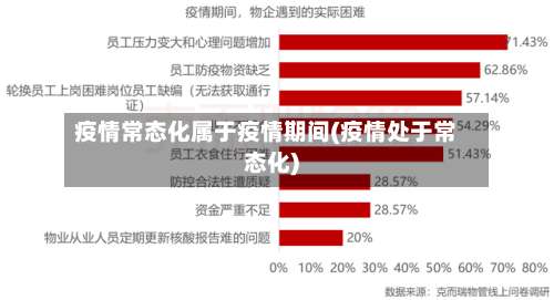 疫情常态化属于疫情期间(疫情处于常态化)