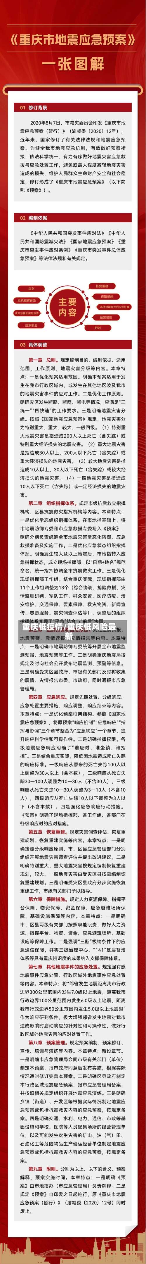 重庆低疫情/重庆低风险最新