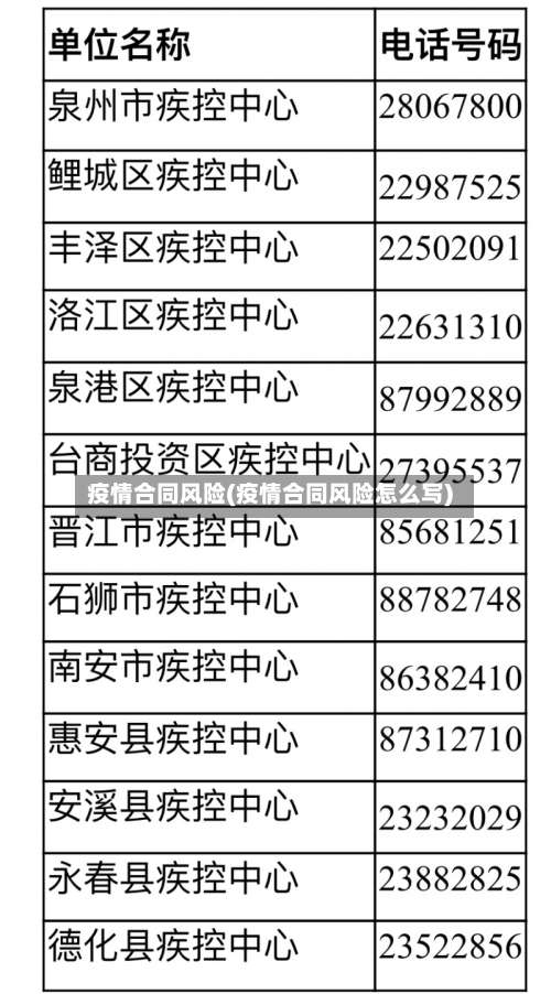 疫情合同风险(疫情合同风险怎么写)-第2张图片