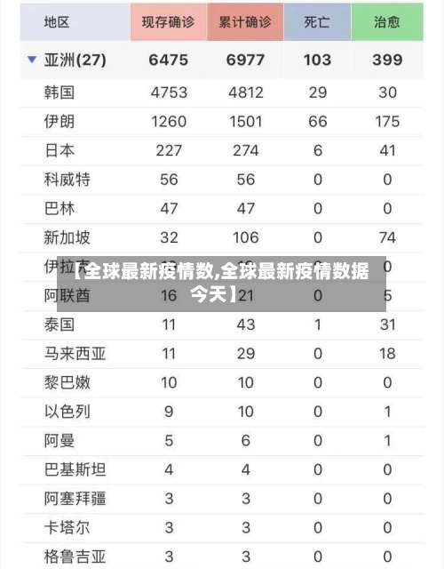 【全球最新疫情数,全球最新疫情数据今天】-第3张图片