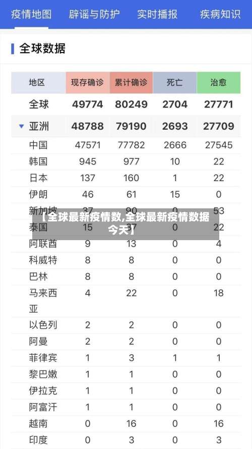 【全球最新疫情数,全球最新疫情数据今天】