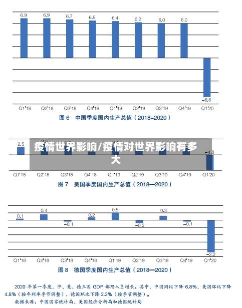 疫情世界影响/疫情对世界影响有多大