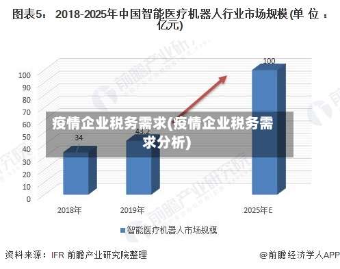 疫情企业税务需求(疫情企业税务需求分析)-第3张图片