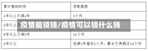 疫情能领钱/疫情可以领什么钱-第2张图片