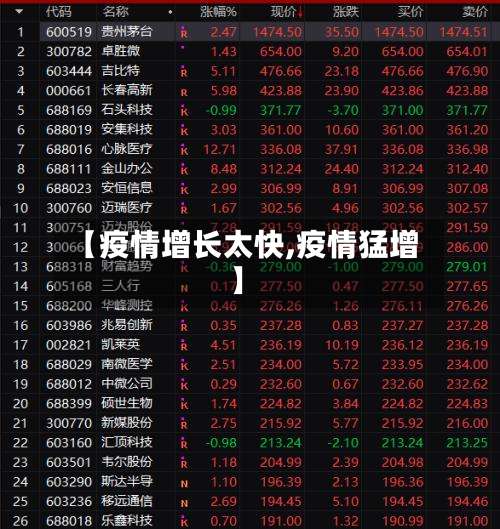 【疫情增长太快,疫情猛增】-第3张图片