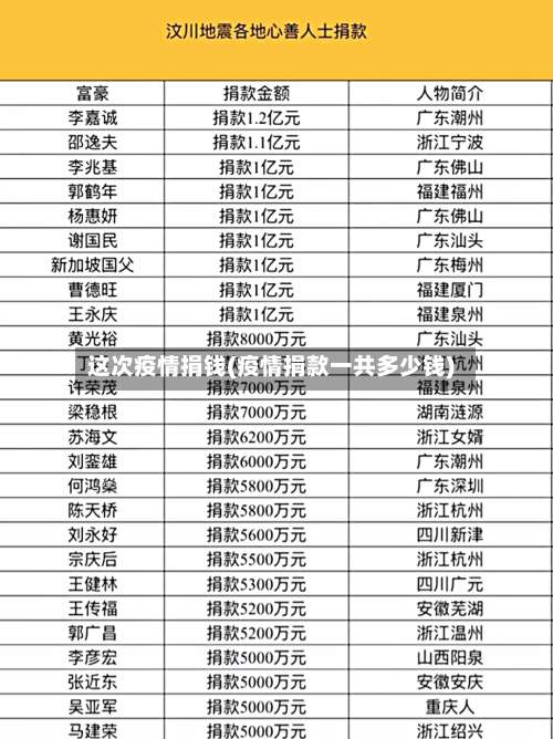 这次疫情捐钱(疫情捐款一共多少钱)-第2张图片