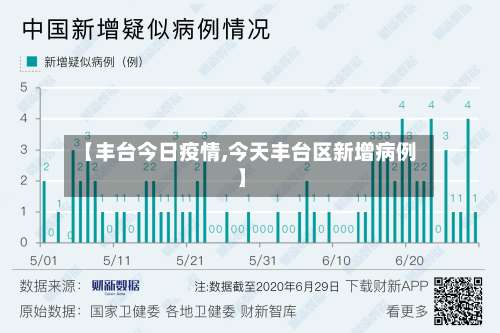 【丰台今日疫情,今天丰台区新增病例】