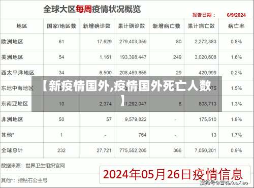 【新疫情国外,疫情国外死亡人数】
