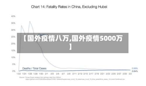 【国外疫情八万,国外疫情5000万】-第1张图片