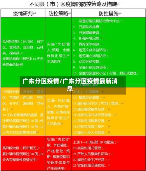 广东分区疫情/广东分区疫情最新消息-第3张图片