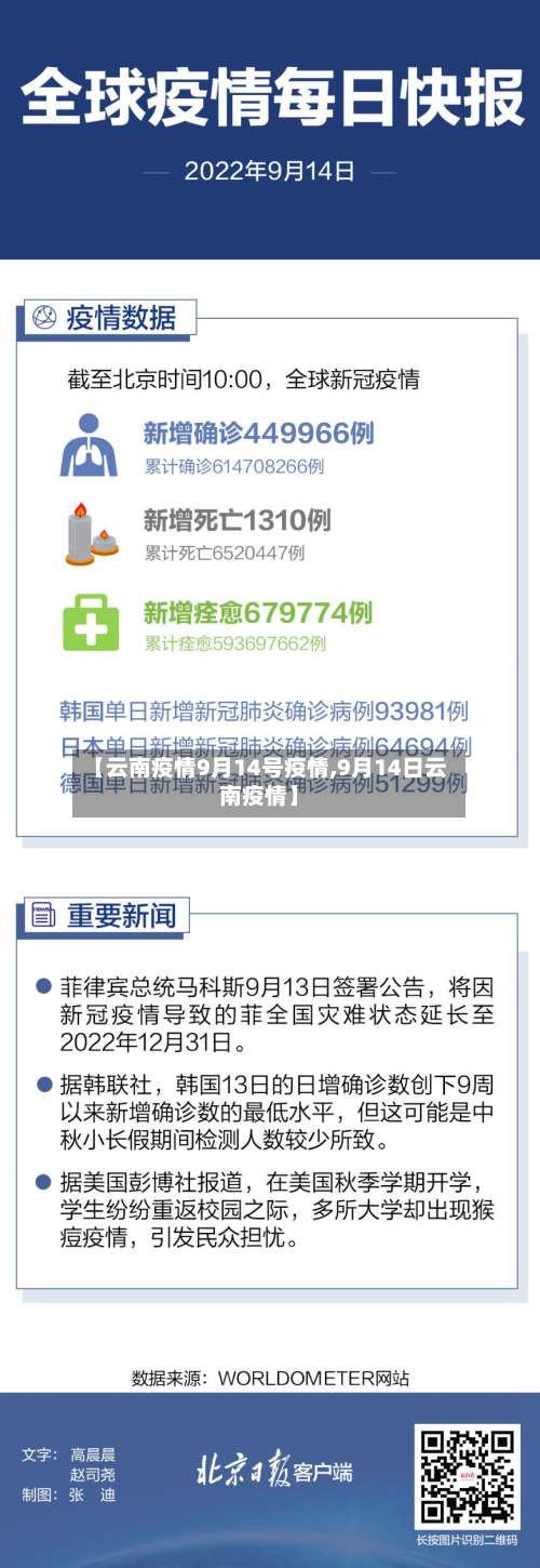 【云南疫情9月14号疫情,9月14日云南疫情】