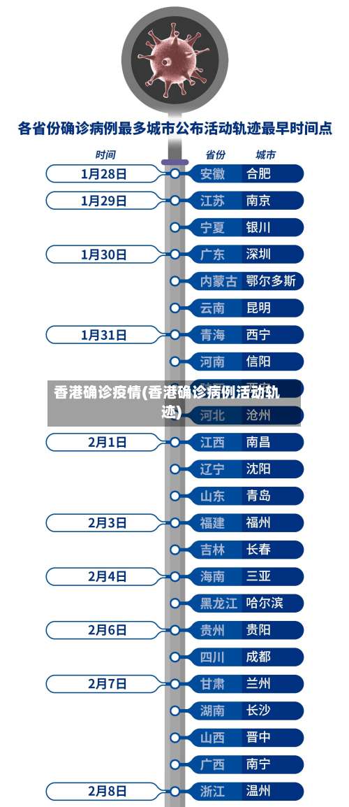 香港确诊疫情(香港确诊病例活动轨迹)