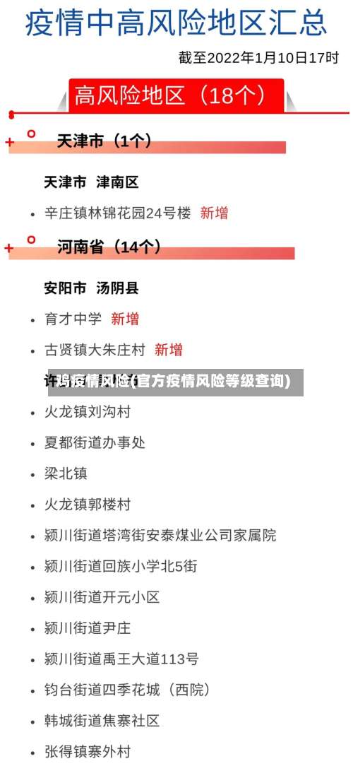 鸡疫情风险(官方疫情风险等级查询)-第3张图片