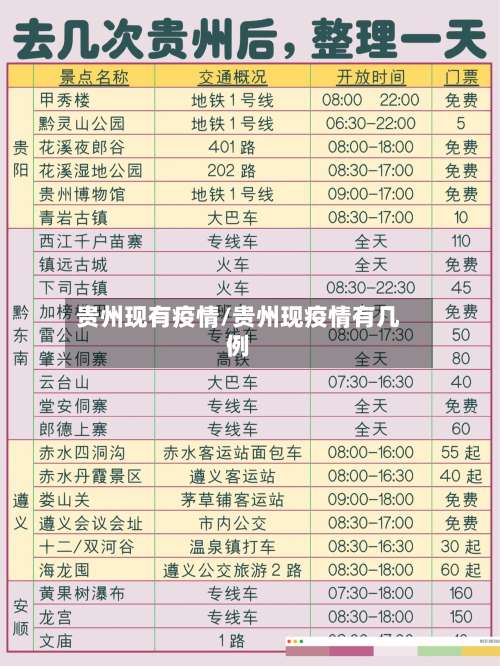 贵州现有疫情/贵州现疫情有几例
