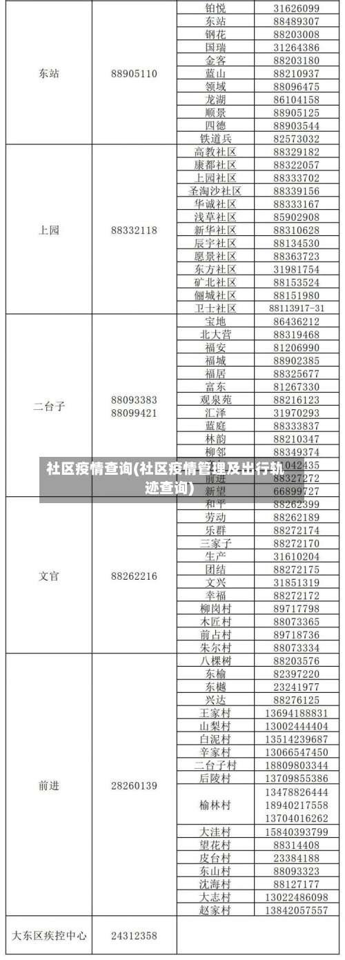 社区疫情查询(社区疫情管理及出行轨迹查询)