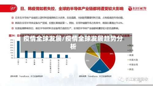 疫情全球发展/疫情全球发展趋势分析
