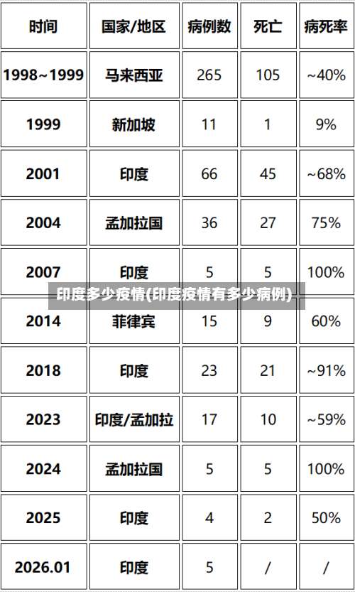 印度多少疫情(印度疫情有多少病例)-第3张图片