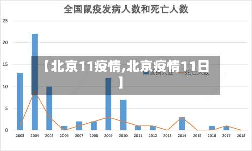 【北京11疫情,北京疫情11日】