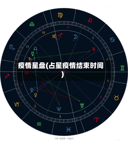 疫情星盘(占星疫情结束时间)-第2张图片