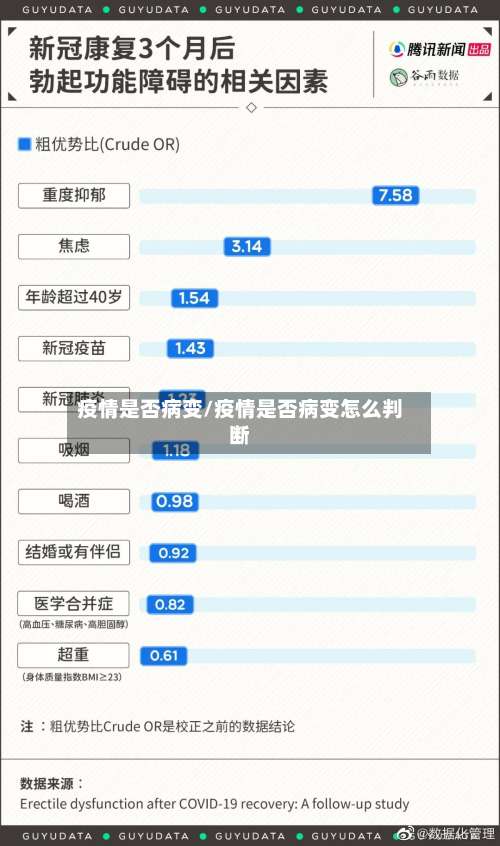 疫情是否病变/疫情是否病变怎么判断-第2张图片