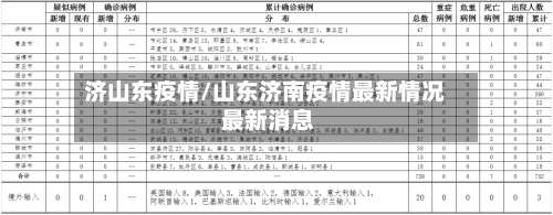 济山东疫情/山东济南疫情最新情况 最新消息