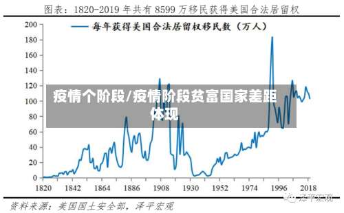 疫情个阶段/疫情阶段贫富国家差距体现-第3张图片