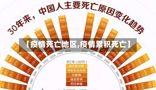 【疫情死亡地区,疫情累积死亡】