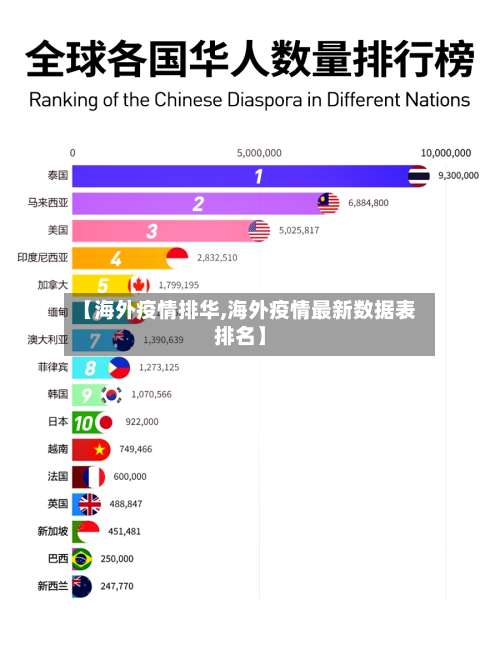【海外疫情排华,海外疫情最新数据表排名】-第2张图片