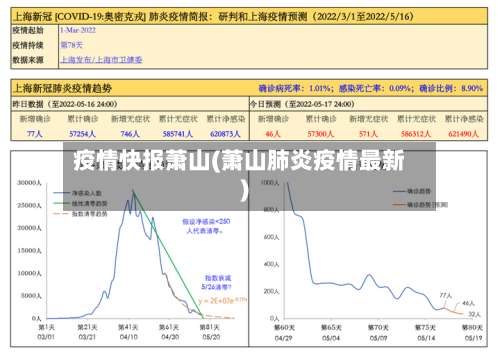 疫情快报萧山(萧山肺炎疫情最新)