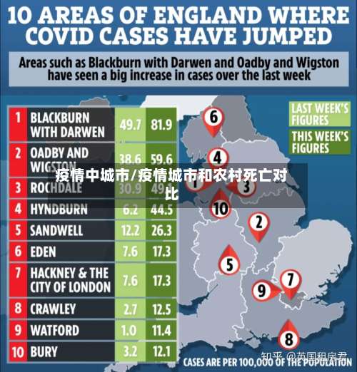 疫情中城市/疫情城市和农村死亡对比