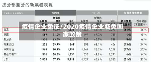 疫情企业免征/2020疫情企业减免国家政策-第2张图片