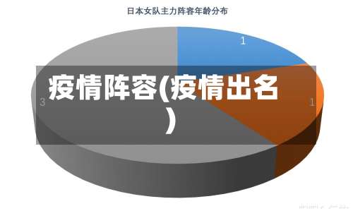 疫情阵容(疫情出名)-第2张图片