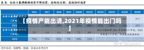 【疫情产能出清,2021年疫情能出门吗】