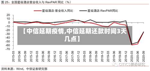 【中信延期疫情,中信延期还款时间3天几点】-第2张图片