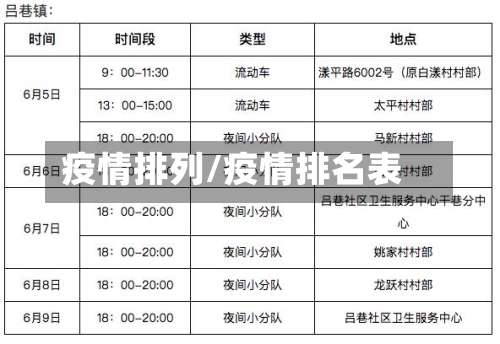 疫情排列/疫情排名表