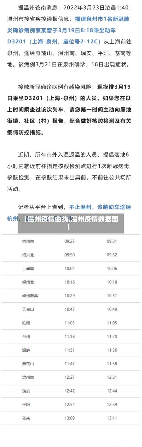 【温州疫情曲线,温州疫情数据图】-第2张图片