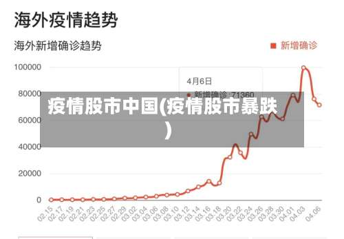 疫情股市中国(疫情股市暴跌)-第2张图片