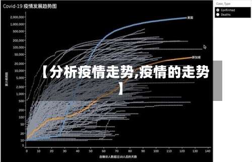【分析疫情走势,疫情的走势】-第2张图片