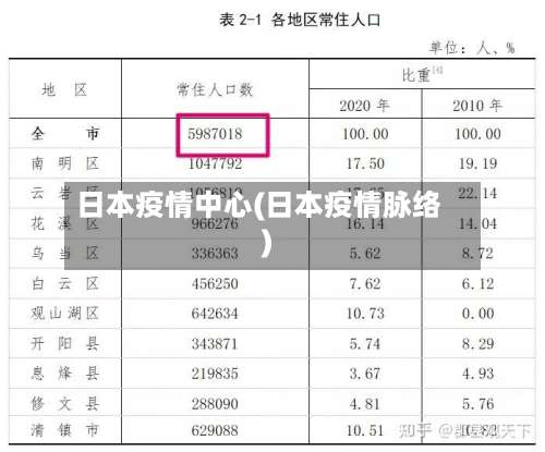日本疫情中心(日本疫情脉络)