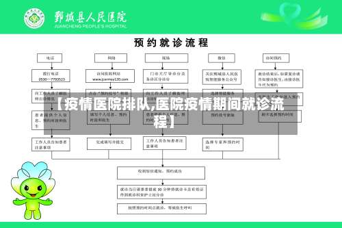 【疫情医院排队,医院疫情期间就诊流程】
