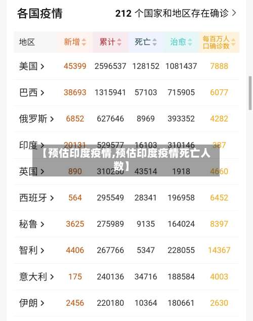 【预估印度疫情,预估印度疫情死亡人数】-第2张图片
